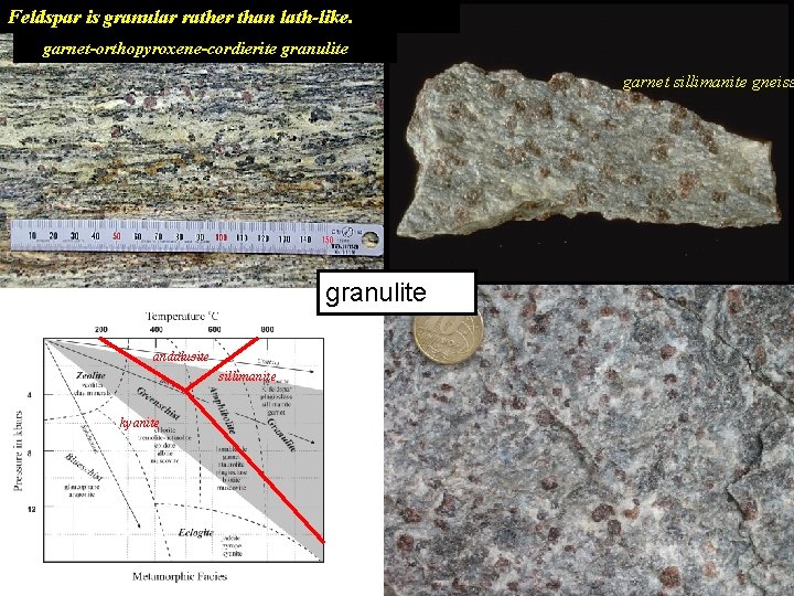 Feldspar is granular rather than lath-like. garnet-orthopyroxene-cordierite granulite garnet sillimanite gneiss granulite andalusite sillimanite