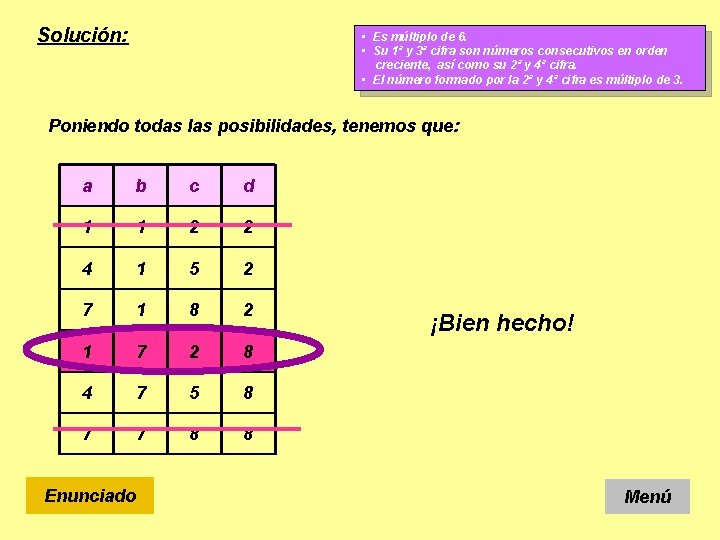 Solución: • Es múltiplo de 6. • Su 1ª y 3ª cifra son números