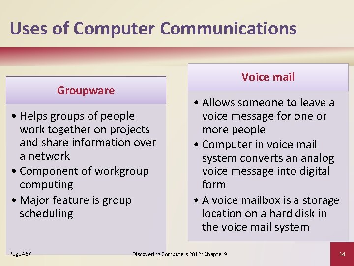 Uses of Computer Communications Voice mail Groupware • Helps groups of people work together