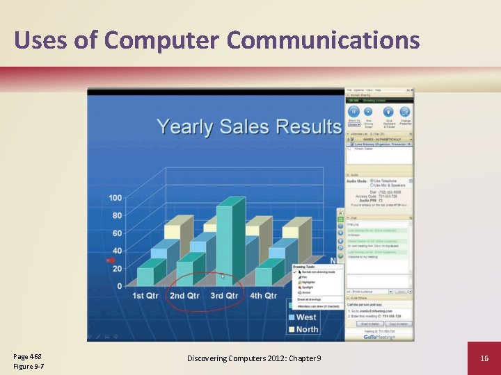 Uses of Computer Communications Page 468 Figure 9 -7 Discovering Computers 2012: Chapter 9