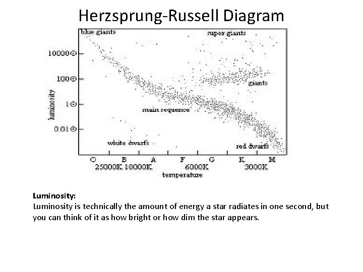 Herzsprung-Russell Diagram Luminosity: Luminosity is technically the amount of energy a star radiates in