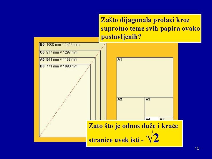 Zašto dijagonala prolazi kroz suprotno teme svih papira ovako postavljenih? Zato što je odnos Zašto dijagonala prolazi kroz suprotno teme svih papira ovako postavljenih? Zato što je odnos