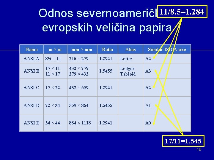 11/8. 5=1. 284 Odnos severnoameričkih i evropskih veličina papira Name in × in mm 11/8. 5=1. 284 Odnos severnoameričkih i evropskih veličina papira Name in × in mm