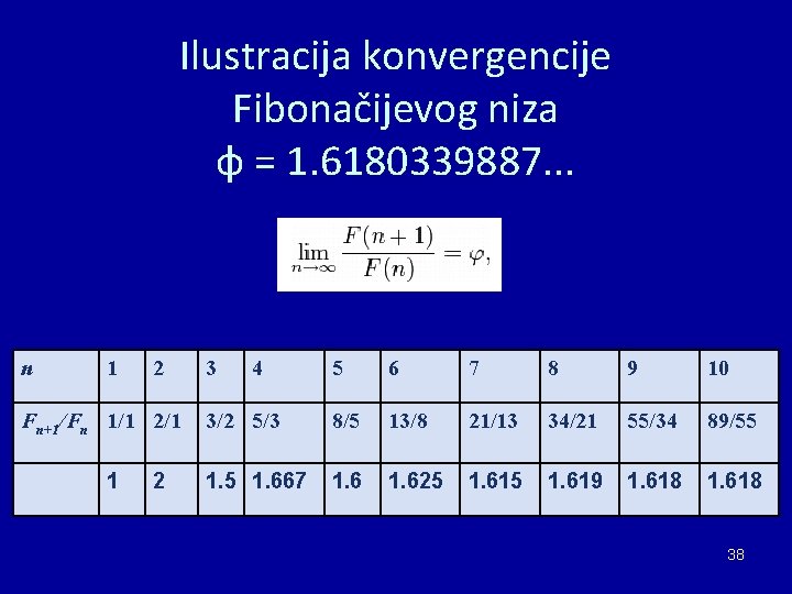 Ilustracija konvergencije Fibonačijevog niza φ = 1. 6180339887. . . n 1 2 Fn+1/Fn Ilustracija konvergencije Fibonačijevog niza φ = 1. 6180339887. . . n 1 2 Fn+1/Fn