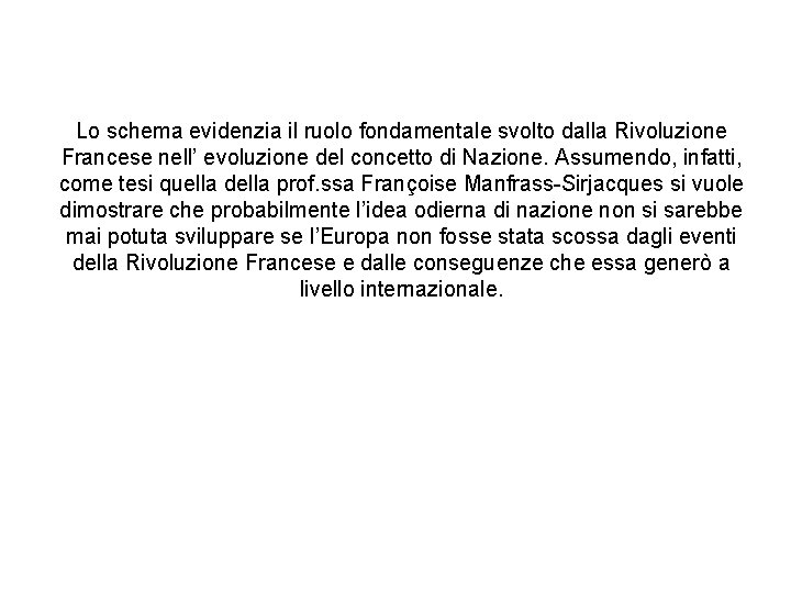 Lo schema evidenzia il ruolo fondamentale svolto dalla Rivoluzione Francese nell’ evoluzione del concetto