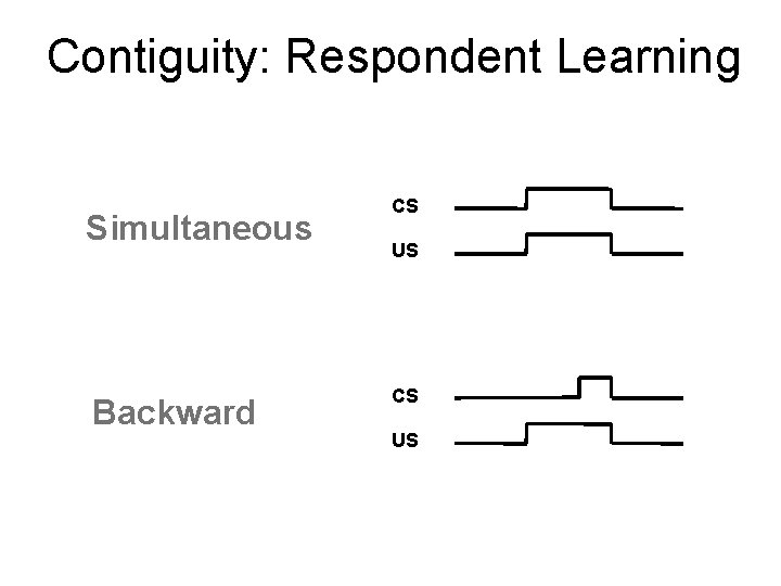 Contiguity: Respondent Learning Simultaneous Backward CS US 