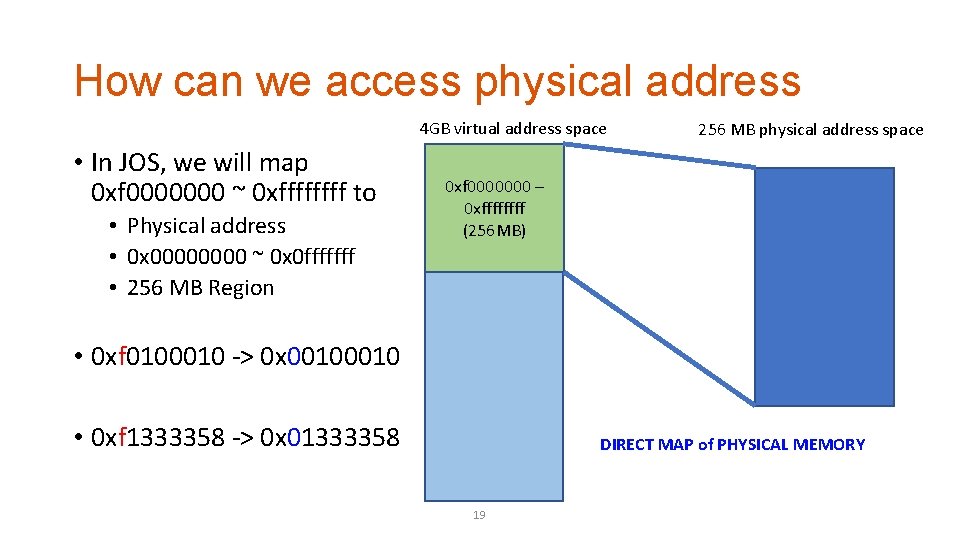 How can we access physical address 4 GB virtual address space • In JOS,