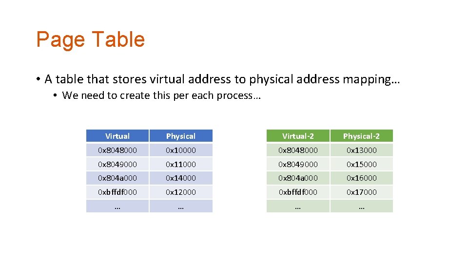 Page Table • A table that stores virtual address to physical address mapping… •