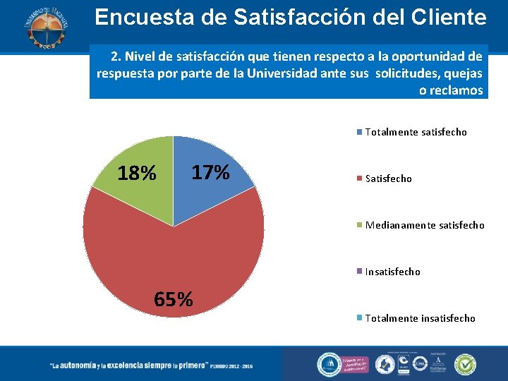 Encuesta de Satisfacción del Cliente 2. Nivel de satisfacción que tienen respecto a la