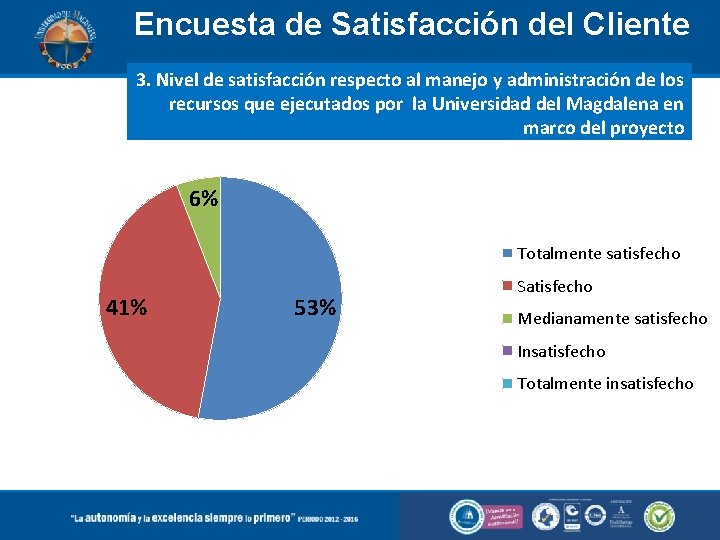 Encuesta de Satisfacción del Cliente 3. Nivel de satisfacción respecto al manejo y administración