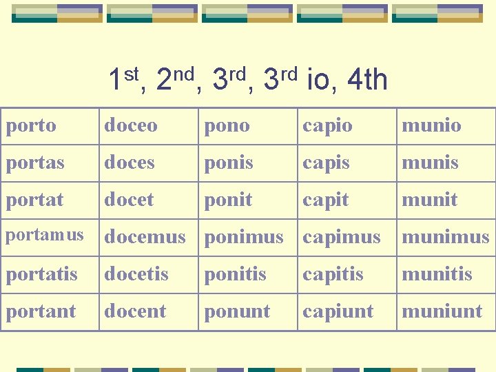 1 st, 2 nd, 3 rd io, 4 th porto doceo pono capio munio 1 st, 2 nd, 3 rd io, 4 th porto doceo pono capio munio