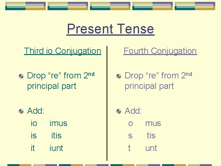 Present Tense Third io Conjugation Fourth Conjugation Drop “re” from 2 nd principal part Present Tense Third io Conjugation Fourth Conjugation Drop “re” from 2 nd principal part