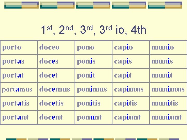 1 st, 2 nd, 3 rd io, 4 th porto doceo pono capio munio 1 st, 2 nd, 3 rd io, 4 th porto doceo pono capio munio