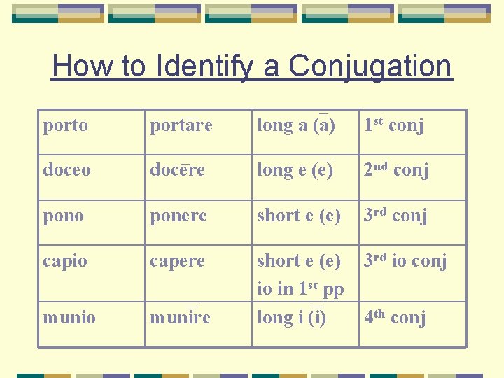 How to Identify a Conjugation porto portare long a (a) 1 st conj doceo How to Identify a Conjugation porto portare long a (a) 1 st conj doceo