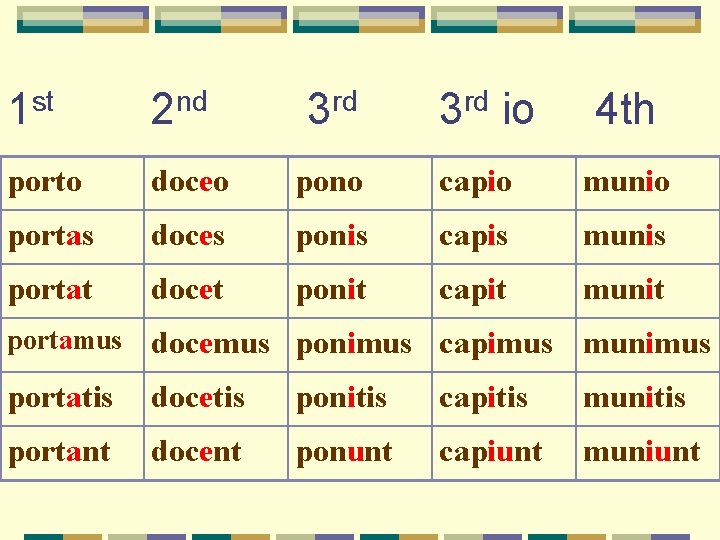 st 1 nd 2 rd 3 io 4 th porto doceo pono capio munio st 1 nd 2 rd 3 io 4 th porto doceo pono capio munio