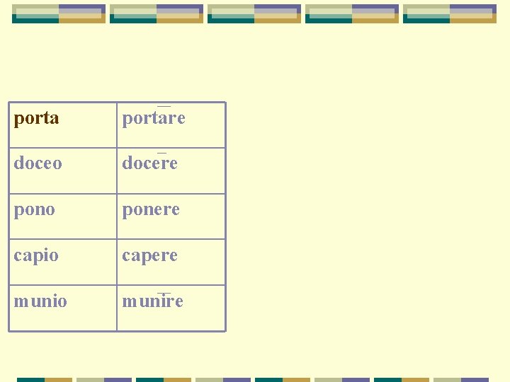portare doceo docere pono ponere capio capere munio munire portare doceo docere pono ponere capio capere munio munire