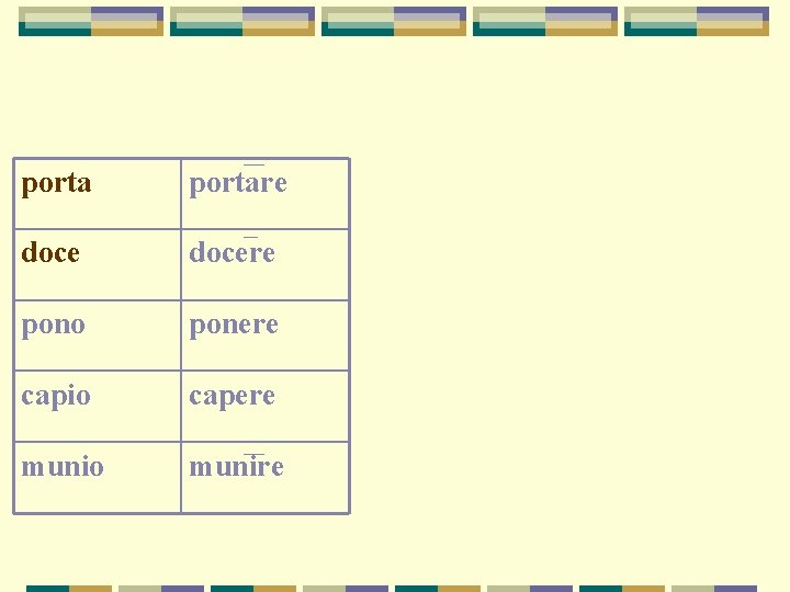 portare docere pono ponere capio capere munio munire portare docere pono ponere capio capere munio munire