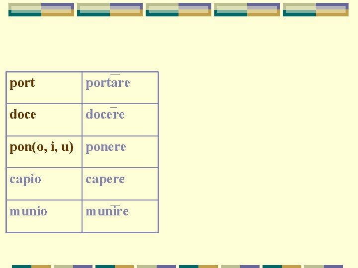 portare docere pon(o, i, u) ponere capio capere munio munire portare docere pon(o, i, u) ponere capio capere munio munire