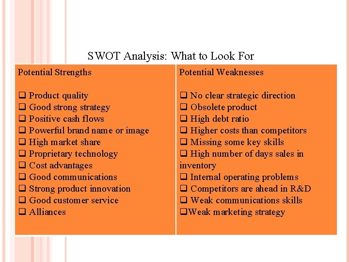 SWOT Analysis: What to Look For Potential Strengths Potential Weaknesses q Product quality q