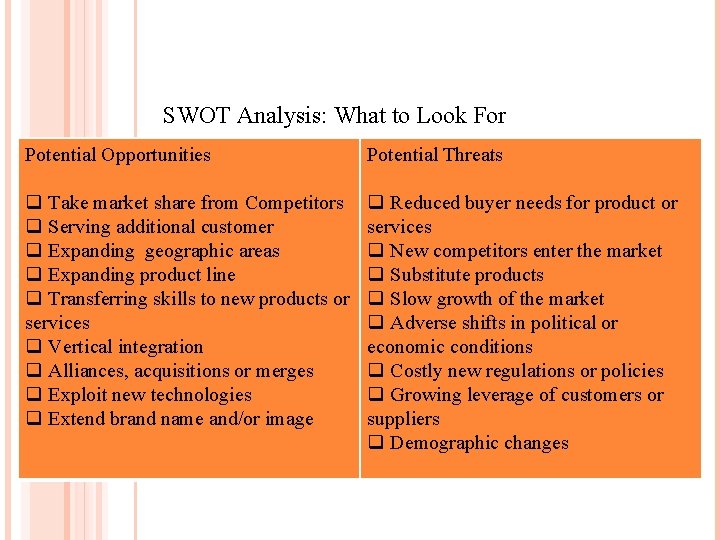 SWOT Analysis: What to Look For Potential Opportunities Potential Threats q Take market share