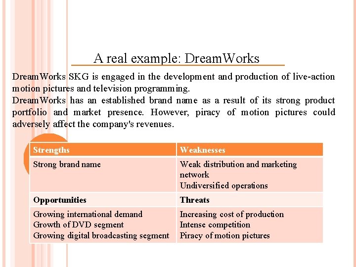 A real example: Dream. Works SKG is engaged in the development and production of