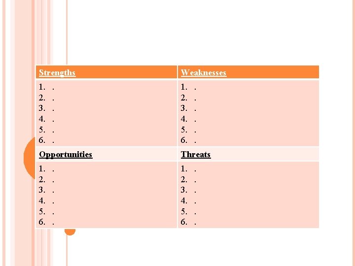 Strengths Weaknesses 1. 2. 3. 4. 5. 6. . . Opportunities Threats 1. 2.