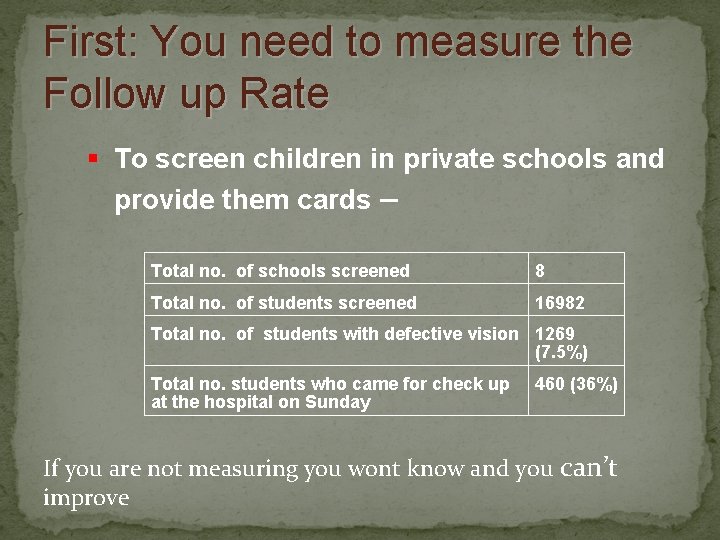 First: You need to measure the Follow up Rate To screen children in private