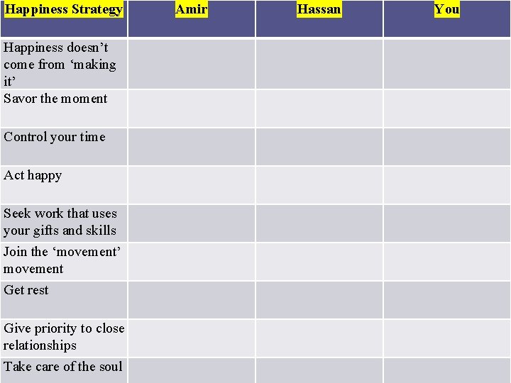 Happiness Strategy Happiness doesn’t come from ‘making it’ Savor the moment Control your time