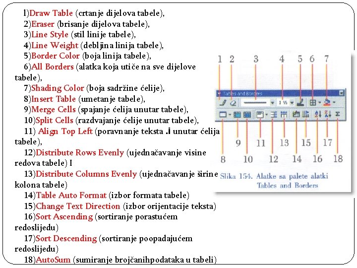 l)Draw Table (crtanje dijelova tabele), 2)Eraser (brisanje dijelova tabele), 3)Line Style (stil linije tabele),