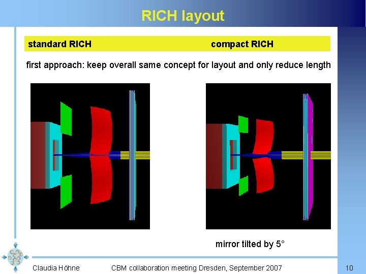 RICH layout standard RICH compact RICH first approach: keep overall same concept for layout