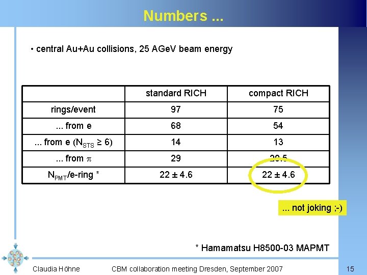 Numbers. . . • central Au+Au collisions, 25 AGe. V beam energy standard RICH