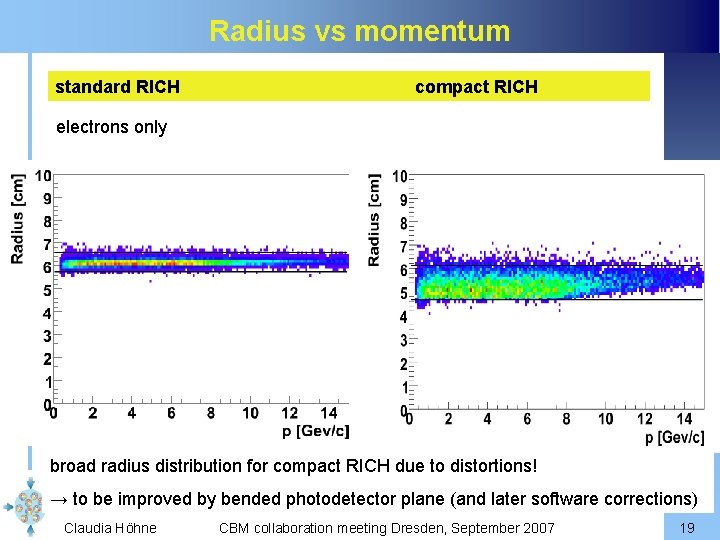 Radius vs momentum standard RICH compact RICH electrons only broad radius distribution for compact