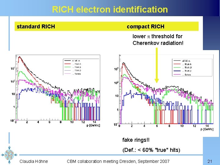RICH electron identification standard RICH compact RICH lower p threshold for Cherenkov radiation! fake