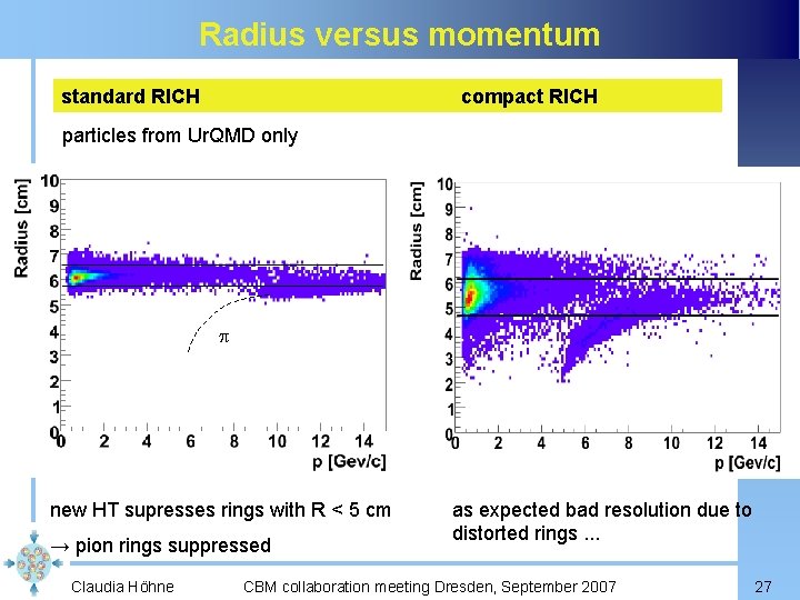 Radius versus momentum standard RICH compact RICH particles from Ur. QMD only p new