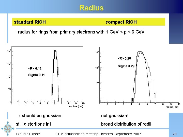 Radius standard RICH compact RICH • radius for rings from primary electrons with 1