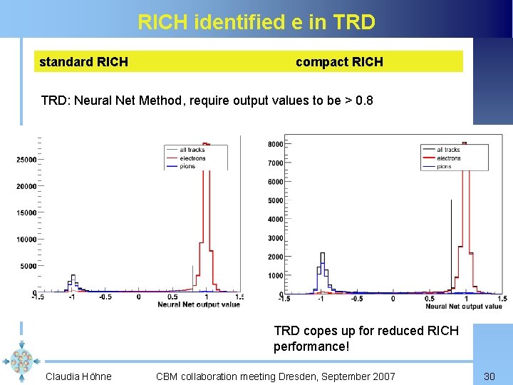 RICH identified e in TRD standard RICH compact RICH TRD: Neural Net Method, require