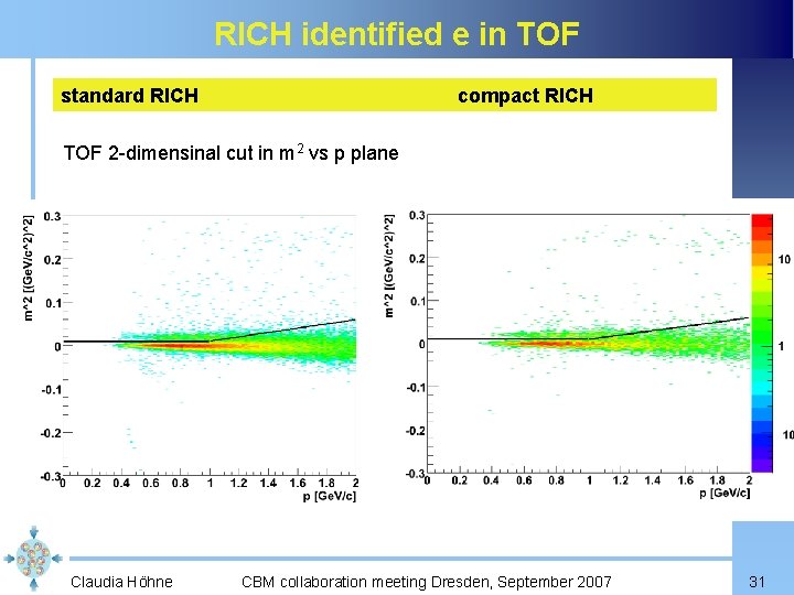 RICH identified e in TOF standard RICH compact RICH TOF 2 -dimensinal cut in