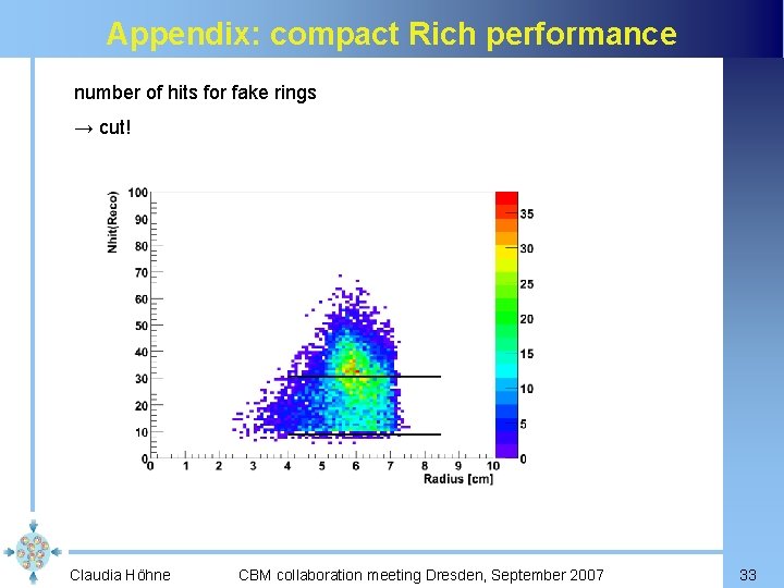 Appendix: compact Rich performance number of hits for fake rings → cut! Claudia Höhne