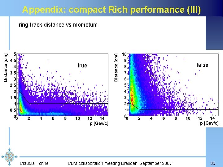 Appendix: compact Rich performance (III) ring-track distance vs mometum true Claudia Höhne CBM collaboration