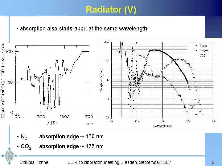 Radiator (V) • absorption also starts appr. at the same wavelength • N 2