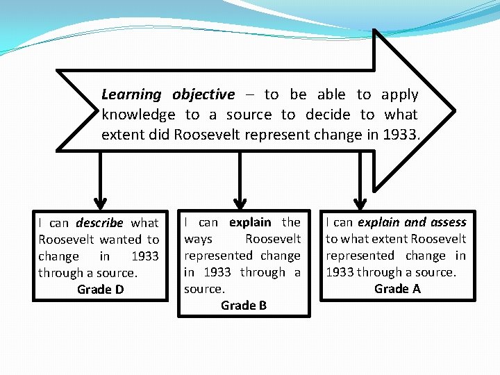 Learning objective – to be able to apply knowledge to a source to decide Learning objective – to be able to apply knowledge to a source to decide