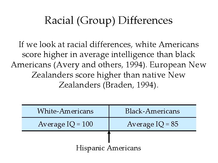 Racial (Group) Differences If we look at racial differences, white Americans score higher in Racial (Group) Differences If we look at racial differences, white Americans score higher in