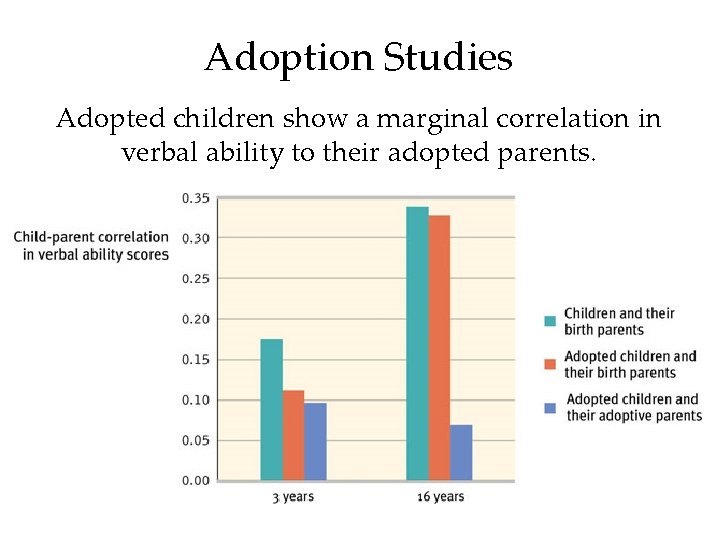 Adoption Studies Adopted children show a marginal correlation in verbal ability to their adopted Adoption Studies Adopted children show a marginal correlation in verbal ability to their adopted