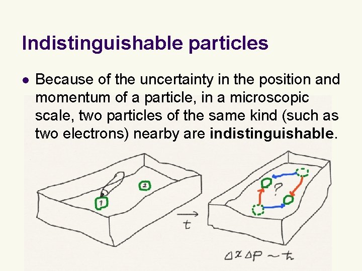 Indistinguishable particles l Because of the uncertainty in the position and momentum of a
