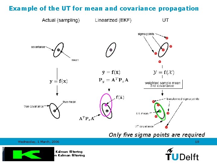 Example of the UT for mean and covariance propagation Only five sigma points are