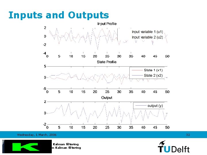 Inputs and Outputs Wednesday, 1 March, 2006 Introduction to Kalman filtering TRAIL Course on