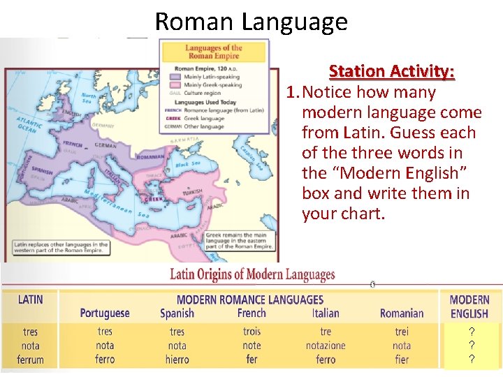 Roman Language Station Activity: 1. Notice how many modern language come from Latin. Guess