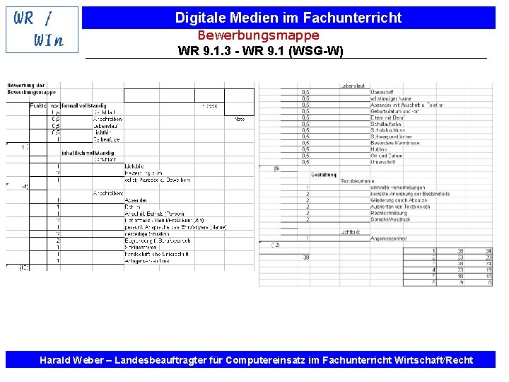 Digitale Medien im Fachunterricht Bewerbungsmappe WR 9. 1. 3 - WR 9. 1 (WSG-W)