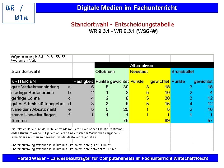 Digitale Medien im Fachunterricht Standortwahl - Entscheidungstabelle WR 9. 3. 1 - WR 8.