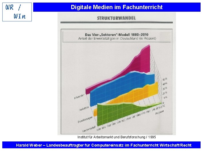 Digitale Medien im Fachunterricht Institut für Arbeitsmarkt und Berufsforschung / 1995 Harald Weber –